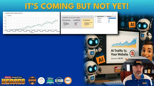 Analytics showing small AI sessions compared to total website traffic