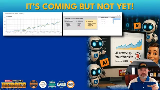 Chart comparing AI sessions to total sessions for a dental website